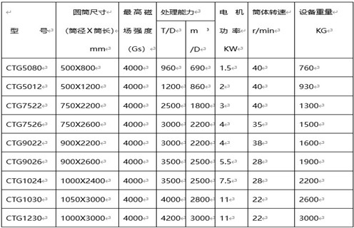 CTS(N.B)永磁筒式磁選機(jī)