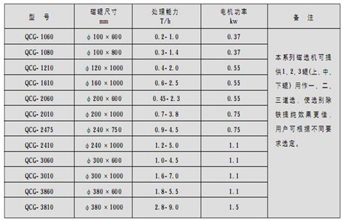 永磁筒式磁選機，朔州鐵礦永磁筒式磁選機_ 遠力朔州鐵礦永磁筒式磁選機使用注意事項磁場分布