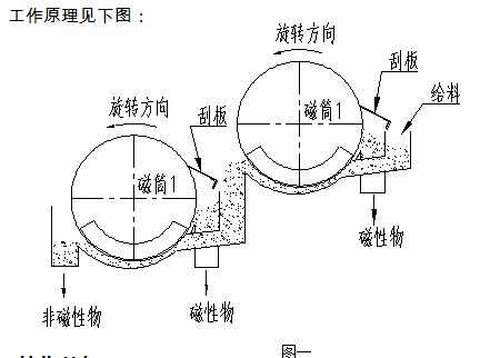 雙筒磁選機(jī)工作原理