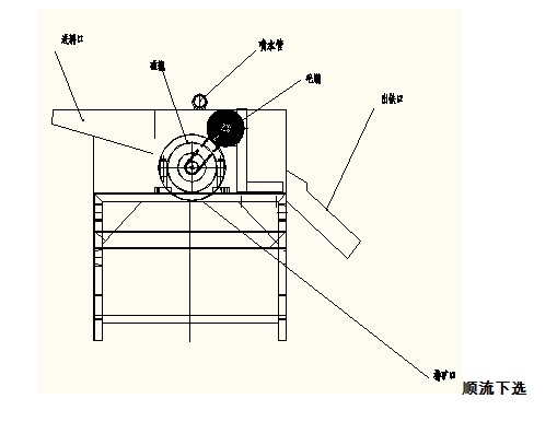 粗料濕式磁選機(jī)結(jié)構(gòu)示意圖